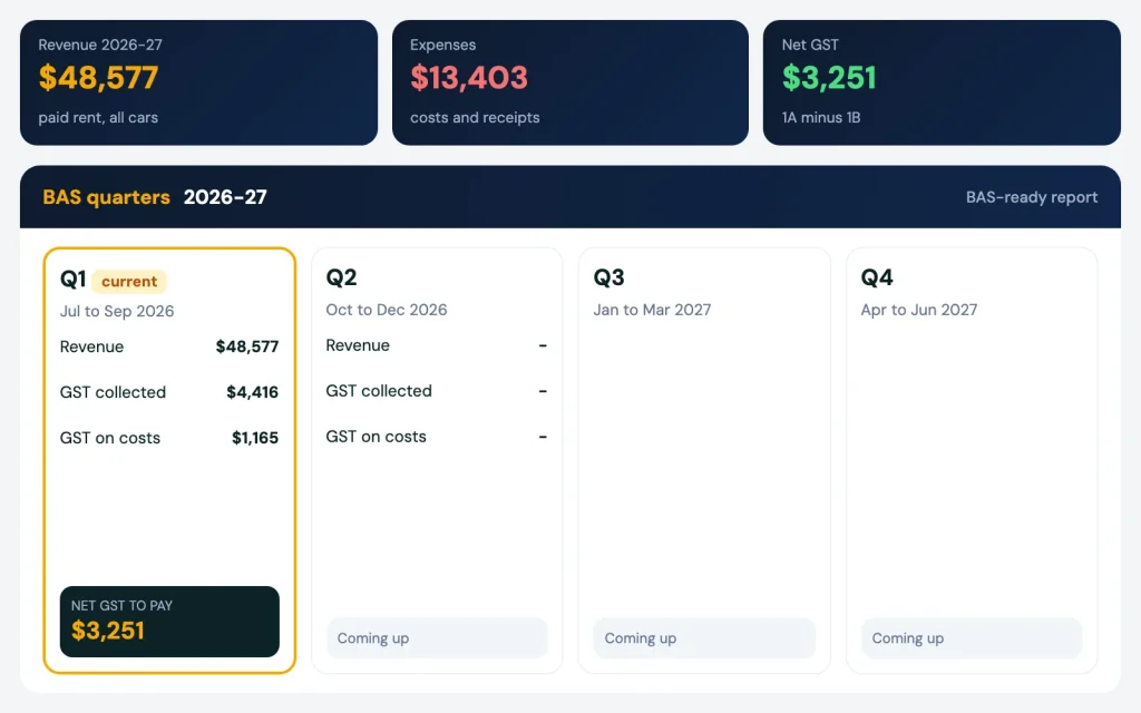 BAS and GST report by quarter