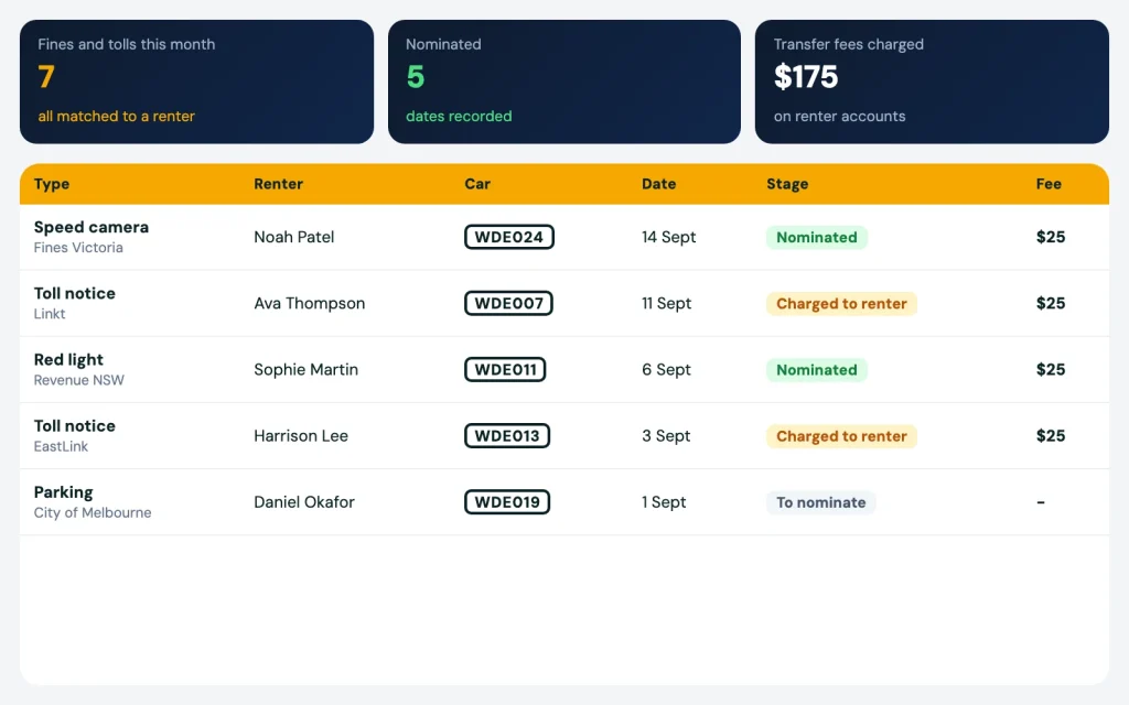 Fines and tolls register with nominations and transfer fees