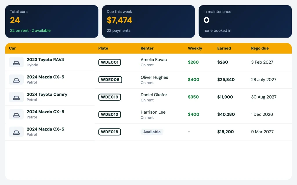 Rental fleet list with each car, renter, weekly rate and rego due date