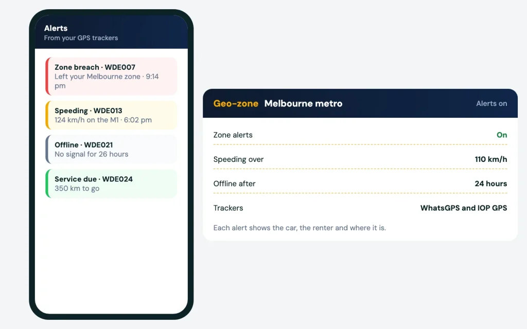 GPS alerts for zone breach, speeding, offline and service due