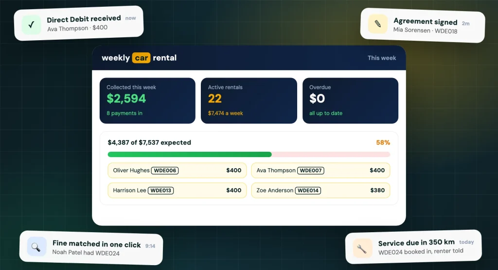 Car rental software dashboard with live updates: Direct Debit received, agreement signed, fine matched and service due