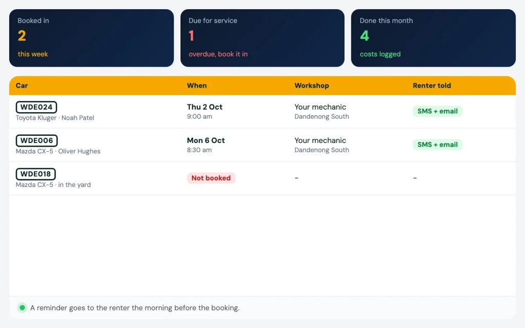 Workshop bookings with the renter told by SMS and email